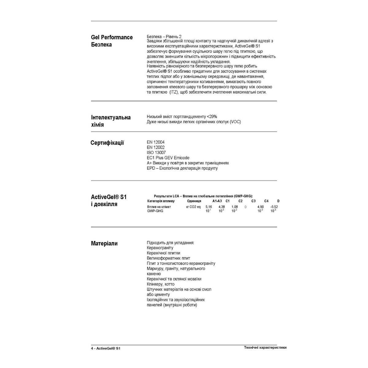 Клей для плитки Litokol K50 Active Gel S1 20 кг, білий (ACTGS1B0020)