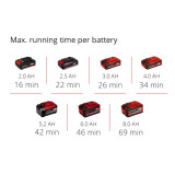 Миксер аккумуляторный Einhell TP-MX 18-2 Li BL - Solo (4258770)