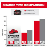 Акумулятор MILWAUKEE M18 FB6 FORGE™ 6.0 Аг (4932492533)