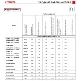 Клей на цементній основі Litokol LITOFLEX PRO K80 20 кг C2TE, сірий (K80PROG0020)