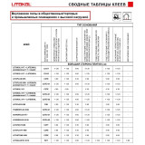 Клей на цементній основі Litokol LITOFLEX PRO K80 20 кг C2TE, сірий (K80PROG0020)