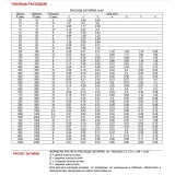 Цементна фуга StyleGrout 0-8 (Brown 2) 3 кг (SG08BRW20063)